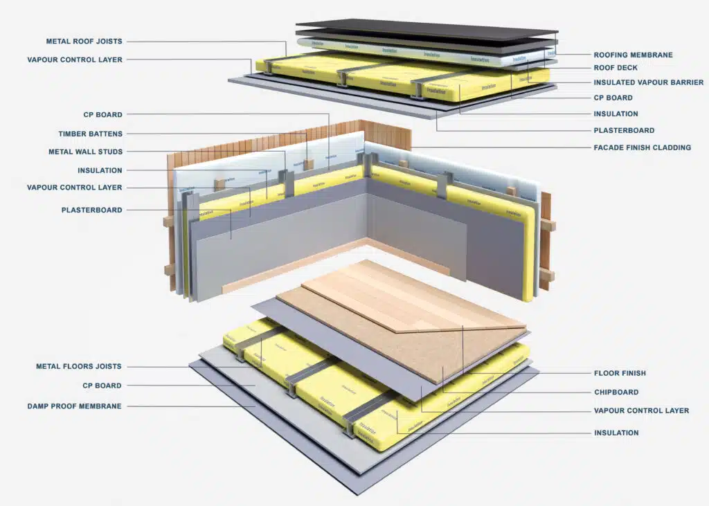 The Anatomy of an InFrame Garden Room